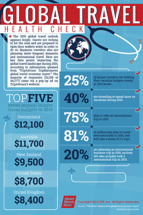 Infographic: Global travel health check | Enjeux du Tourisme de Montagne | Scoop.it