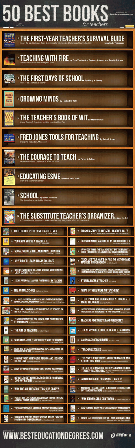 The 50 Most Popular Books For Teachers [Infographic] | IPAD, un nuevo concepto socio-educativo! | Scoop.it