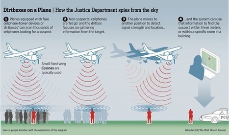 US government uses fake cell towers, flown on airplanes, to harvest phone data and track down criminals | ICT Security-Sécurité PC et Internet | Scoop.it