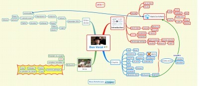 Etudier avec le mindmapping : exemple de résumé de texte | Revolution in Education | Scoop.it