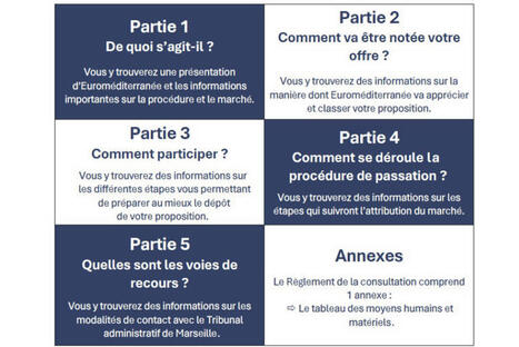 March&eacute;s publics : le r&egrave;glement de consultation, c'est design | Administration et Finances | Scoop.it