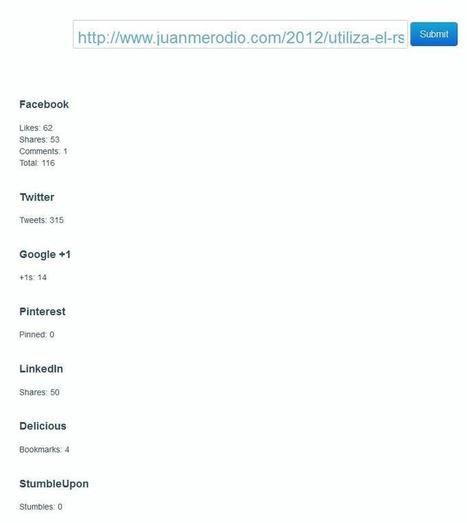 SharedCount, Herramienta para Monitorizar la Repercusión en Redes Sociales de un Post o Enlace | Filtrar contenido | Scoop.it