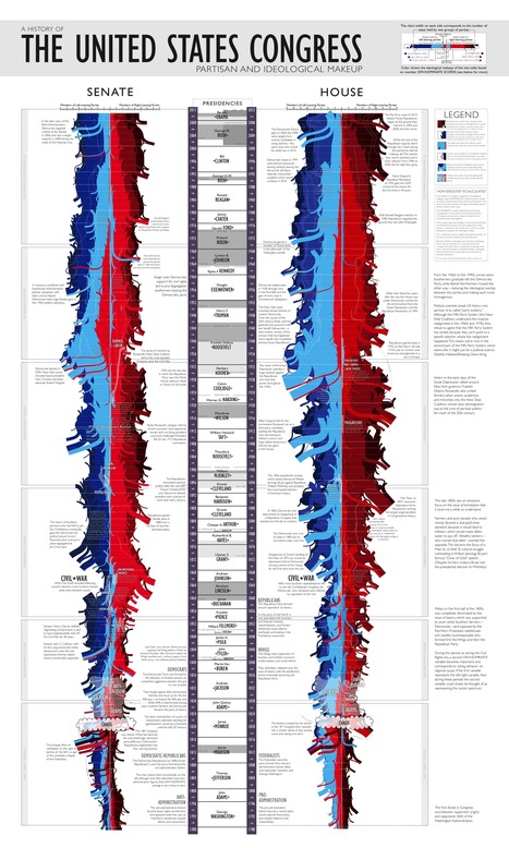 US Congress -- Partisan & Ideological Makeup | AP Government & Politics | Scoop.it