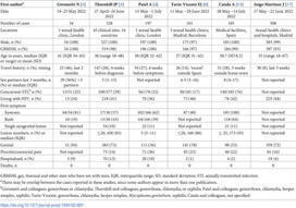 Mpox virus and transmission through sexual contact: Defining the research agenda | PLOS Medicine | Veille MPox | Scoop.it