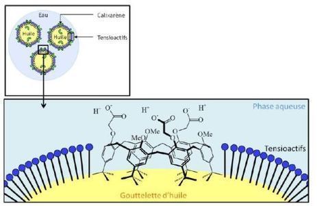 Contaminations cutan&eacute;es aux radionucl&eacute;ides : le premier traitement d'urgence est commercialis&eacute; | Life Sciences Universit&eacute; Paris-Saclay | Scoop.it