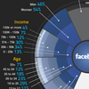 Facebook vs Twitter Infographic  - DigitalSurgeons.com | Toulouse networks | Scoop.it
