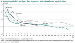 Une étude inédite sur le ressenti des jeunes face au travail | ANACT | CREADOC Nice | Scoop.it