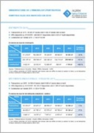 Publication AURH - Les chiffres clés 2015 de l'immobilier d'entreprise | Veille territoriale AURH | Scoop.it