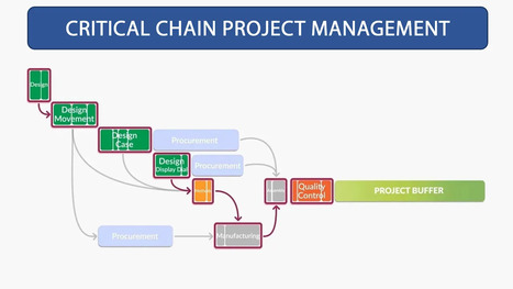 What is Critical Chain Project Management? | Critical Chain Project Management | Scoop.it