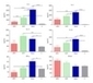 Epicutaneous Immunotherapy Compared with Sublingual Immunotherapy in Mice Sensitized to Pollen (Phleum pratense) | Allergy (and clinical immunology) | Scoop.it