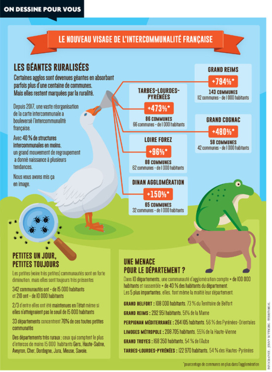 Le nouveau visage de l'intercommunalité française | Une semaine d'actu - Newsletter de veille de l'AURH | Scoop.it