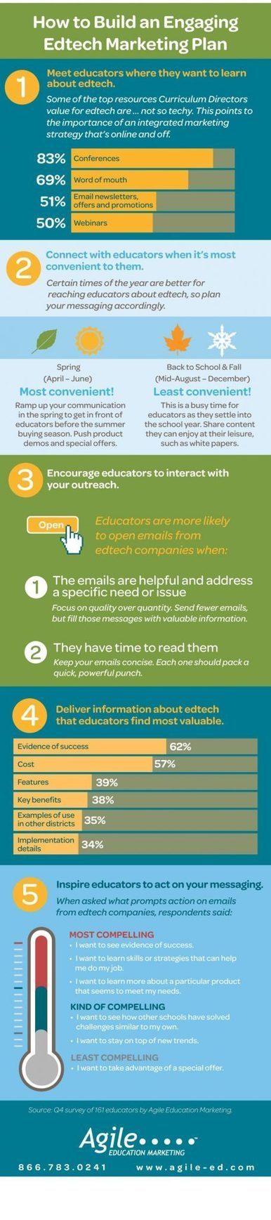 How to Build an Engaging Edtech Marketing Plan Infographic | Business Improvement and Social media | Scoop.it