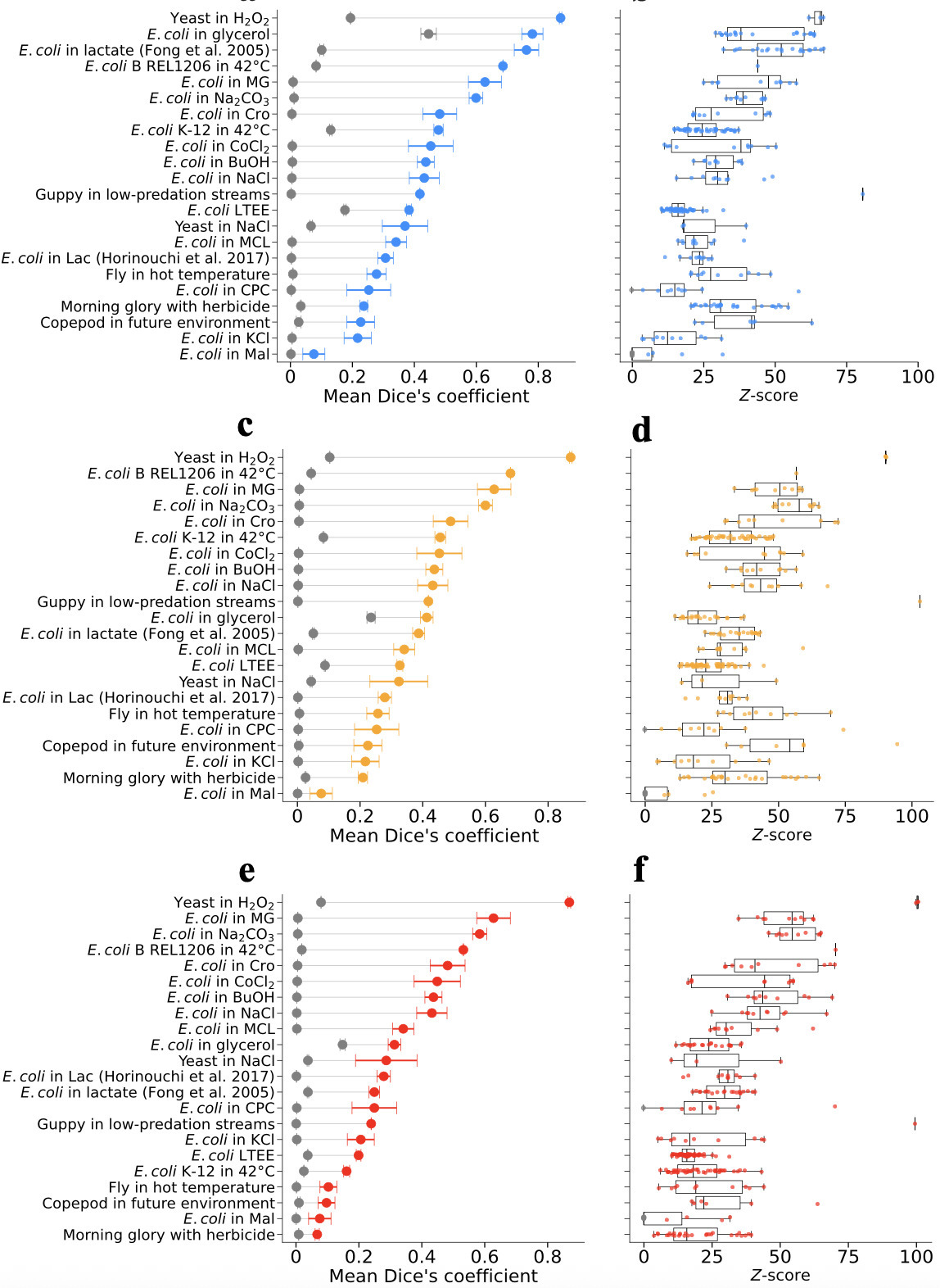 Repeatability of gene expression evolution in e...