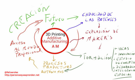 Impresión 3D en la Educación y procesos productivos | APRENDIZAJE | Scoop.it