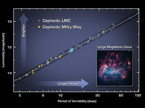 Comme prévu, l’univers continue de s’étendre… | Dr. Goulu | Scoop.it