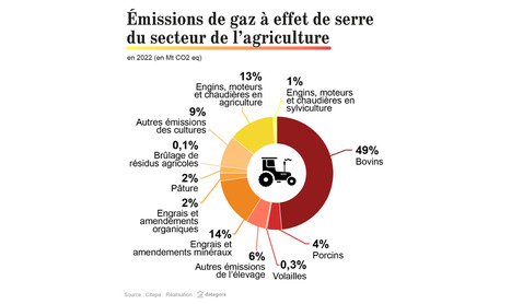 La douloureuse transition vers une agriculture durable | RSE et Développement Durable | Scoop.it