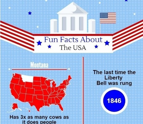 16 Fun Facts About the U.S. for 4th of July [Infographic] | Public Relations & Social Marketing Insight | Scoop.it