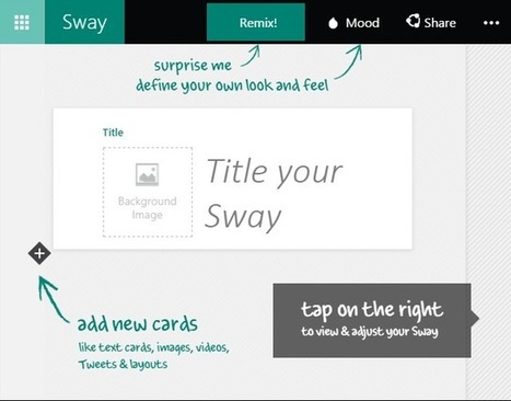 Cloud Based Presentations With Microsoft’s Sway | Cultivating Creativity | Scoop.it