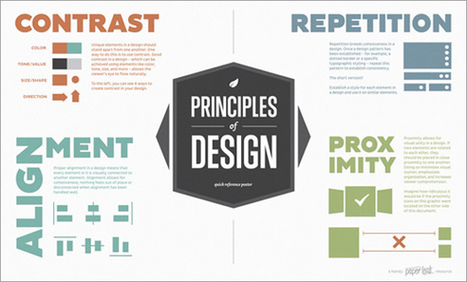 Ultimate Collection of Infographics for Visual Designers | World's Best Infographics | Scoop.it