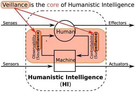 Kurzweil : "Code of Ethics on Human Augmentation ; the three «Laws» | Ce monde à inventer ! | Scoop.it