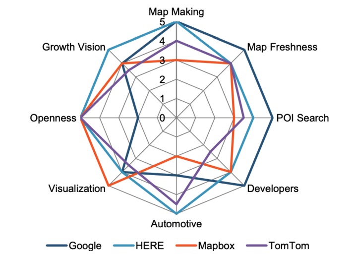 Location Platform Benchmark Report 2020 from StrategyAnalytics compares the features of Google Maps, Here, Mapbox and TomTom via @HERE | WHY IT MATTERS: Digital Transformation | Scoop.it