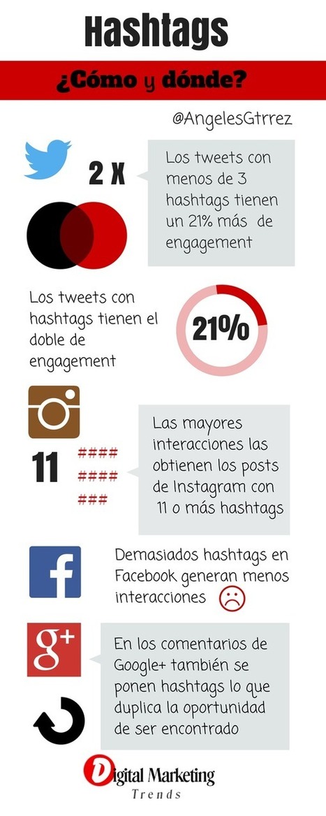 Hashtags: cómo y dónde #infografia #infographic #socialmedia | El rincón del Social Media | Scoop.it