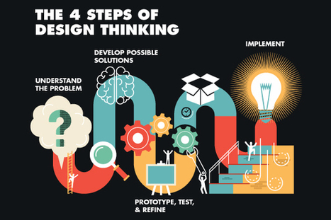 Design thinking, explained - #essentialReading for #digital #transformation professionals via @MIT @HBR | WHY IT MATTERS: Digital Transformation | Scoop.it