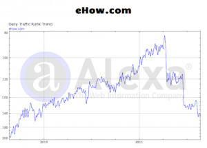 HubPages CEO on Google&rsquo;s Panda: SEO Doesn&rsquo;t Work | SiliconANGLE | Google Penalty World | Scoop.it