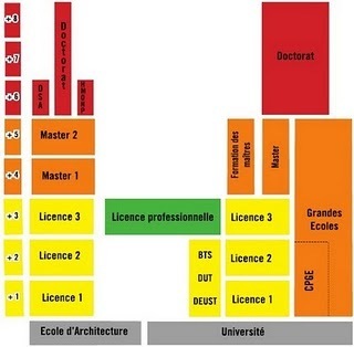 Construire écologique, un cursus professionnalisant unique en France, ouvre sa 1ère promotion à Strasbourg | Alsace Actu | Scoop.it