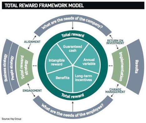 Creating an employee value proposition to win the war for talent | Analysis | Employee Benefits | Talent Acquisition & Development | Scoop.it