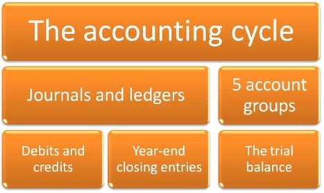 What is the double-entry bookkeeping system? ◄Click here | Basic Accounting Concepts | Scoop.it