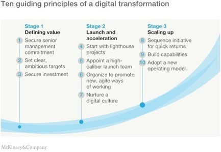 #HR McKinsey & Company: A roadmap for a digital transformation | | #HR #RRHH Making love and making personal #branding #leadership | Scoop.it