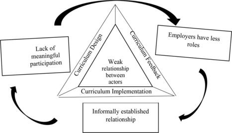Nepal. Exploring technical and vocational education and training and its relationship to employment in Nepal: a mixed methods study&nbsp; | Vocational education and training - VET | Scoop.it