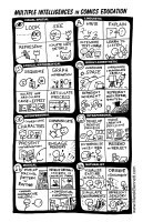 POSTER: Multiple Intelligences in Comics&nbsp;Ed | Visual Literacy | Scoop.it