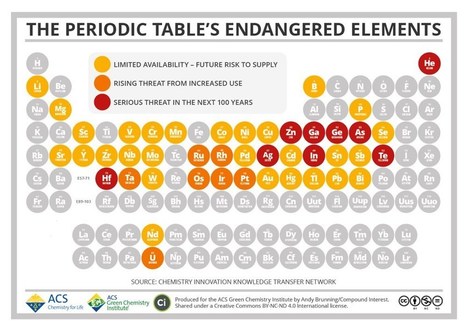 The Periodic Table of Endangered Elements | Prévention du risque chimique | Scoop.it