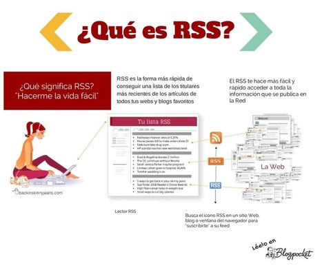 Qué es RSS y para qué sirve | TIC & Educación | Scoop.it