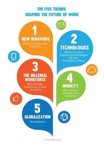Five Trends Shaping the Future of Work | Business Improvement and Social media | Scoop.it