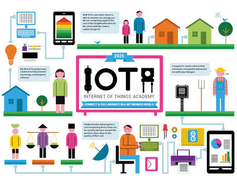 Four Concepts For The Future That Could Create A More Sustainable World | Smart Cities & The Internet of Things (IoT) | Scoop.it