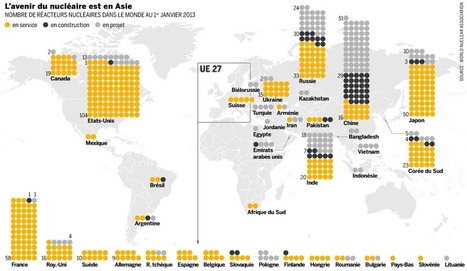 L'avenir du nucl&eacute;aire est en Asie | Environnement : Politiques Publiques et Strat&eacute;gie | Scoop.it