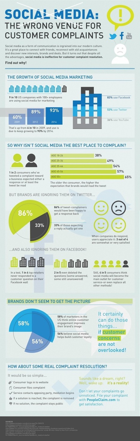 Les plaintes sur les réseaux sociaux sont-elles écoutées ou ignorées ? [infographie] | Community Management | Scoop.it