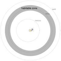Más información sobre la órbita del exoplaneta Alfa Centauri B b, el más cercano a la Tierra | Ciencia-Física | Scoop.it