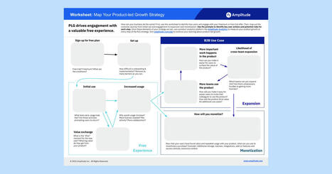 5 Diagrams That Explain Product-led Growth + Bonus Worksheet - Amplitude | The PLG Alert | Scoop.it