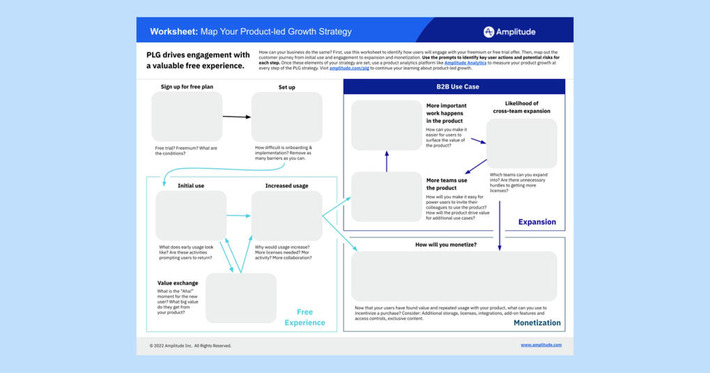5 Diagrams That Explain Product-led Growth + Bonus Worksheet - Amplitude | The PLG Alert | Scoop.it