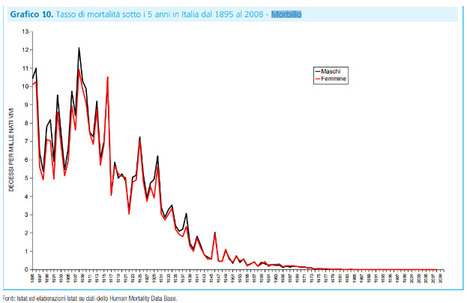  | Vaccini, una giusta battaglia con gli eroi sbagliati - di Stefano Feltri | Social marketing - Health Promotion | Scoop.it