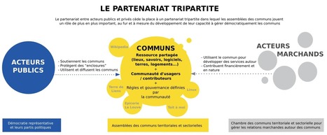 La renaissance des « communs » invite à réinventer la politique | Anders en beter | Scoop.it