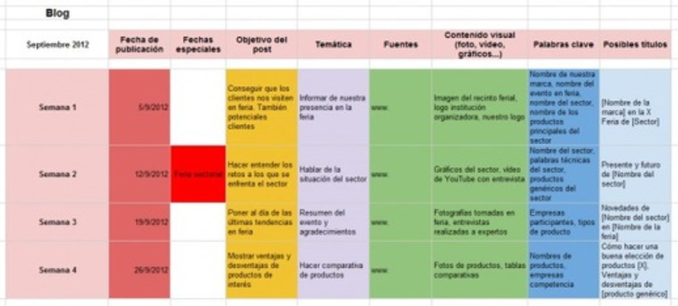 Cómo elaborar un calendario editorial de Social Media | Social Media Blog. Marketing online y redes sociales. | Marketing de contenidos, artículos seleccionados por Eva Sanagustin | Scoop.it