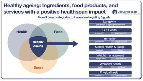 Healthy ageing: is health the future of food? | Innovation Agro-activit&eacute;s et Bio-industries | Scoop.it