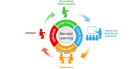 The Pedagogy of Blended Learning by&nbsp;Eric Sheninger | iGeneration - Humane Use of Technology in an AI world (Pedagogy & Digital Innovation) | Scoop.it