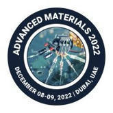 Top Advanced Materials Conference | Advancement Optical Materials conference | Nanotechnology Conference | Material Science | Nano science | Materials conference | Polymer Science conference | Engi... | #Graphene Production,  Applications and Investment | Scoop.it