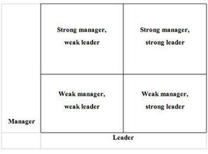 MIT Sloan - Leadership Center - Managing Things and Leading People | Leadership | Scoop.it